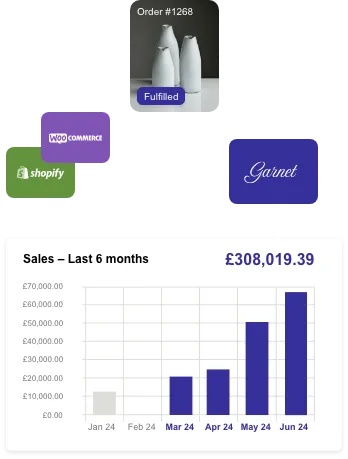 scalable visual mobile